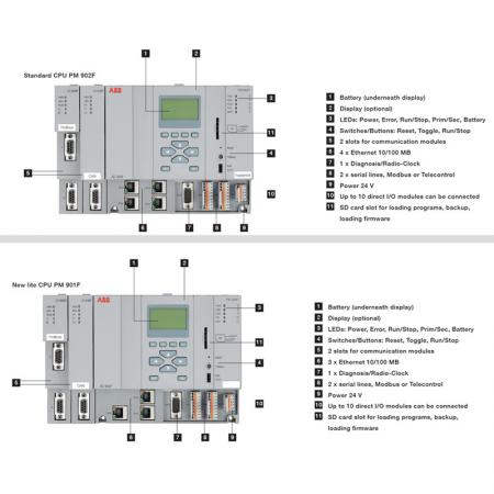 ABB CI 930F  3BDH001010R0002