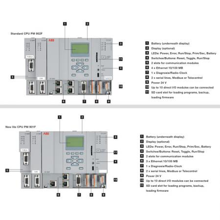 ABB AX 722F 3BDH000377R0005